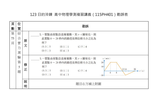 【115PH401】123日的淬鍊 高中物理學測複習講義