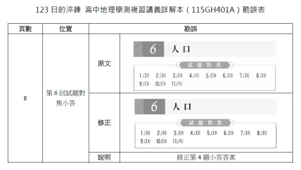 【115GH401】123日的淬鍊 高中地理學測複習講義