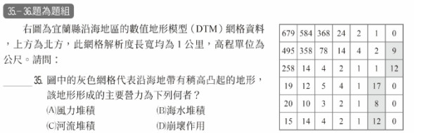 【115XQ01】高中社會學測複習週記